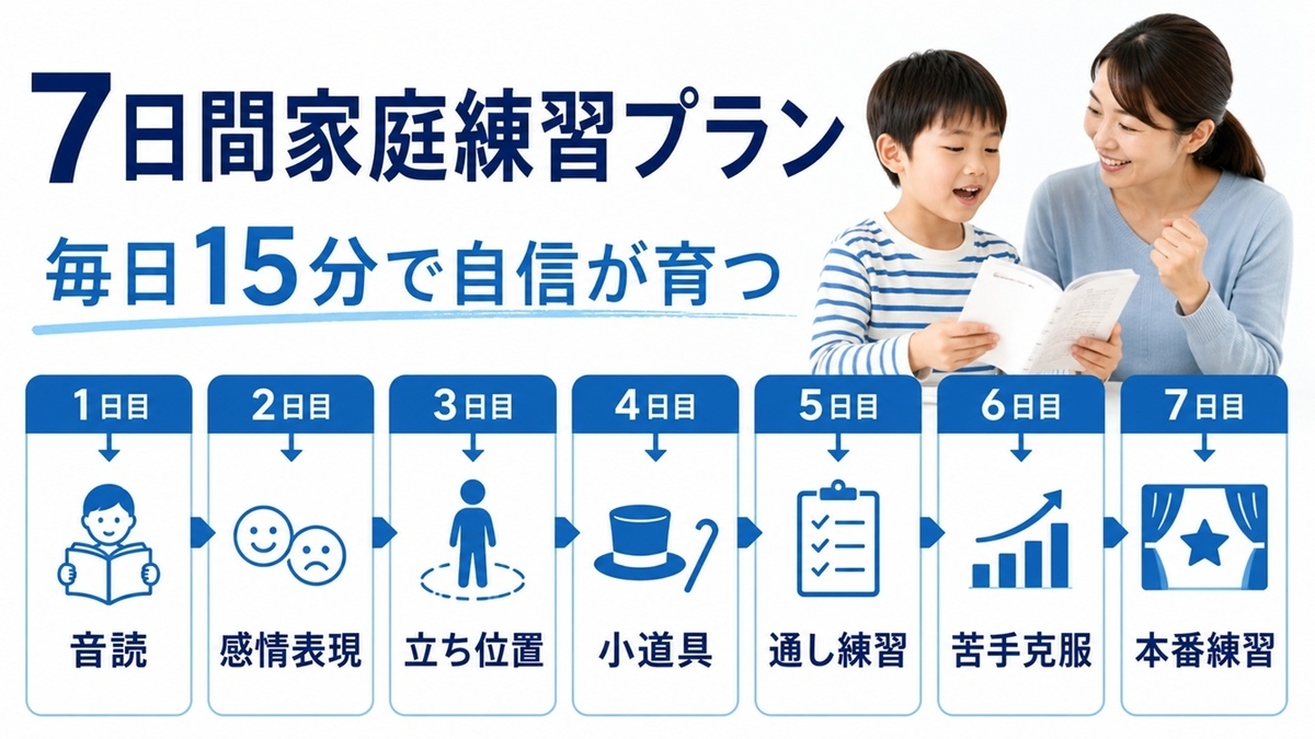 学芸会と音楽会の7日間家庭練習プラン