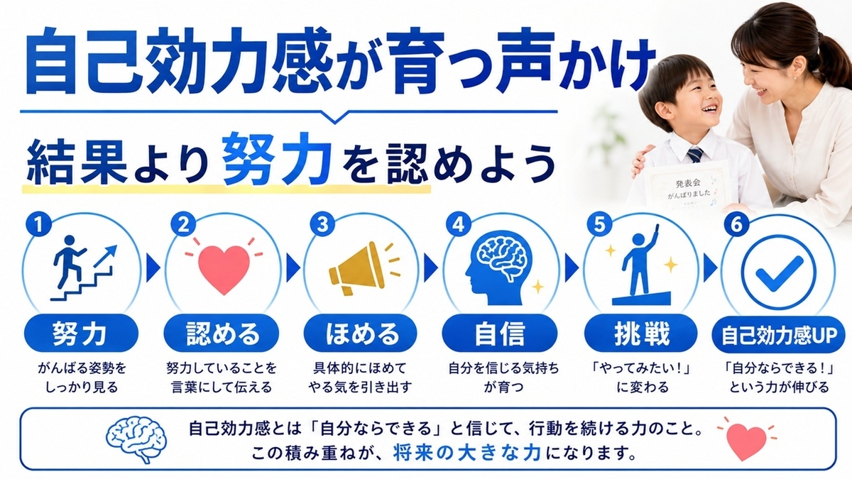 学芸会と音楽会の後に子どもの自信を育てる声かけ