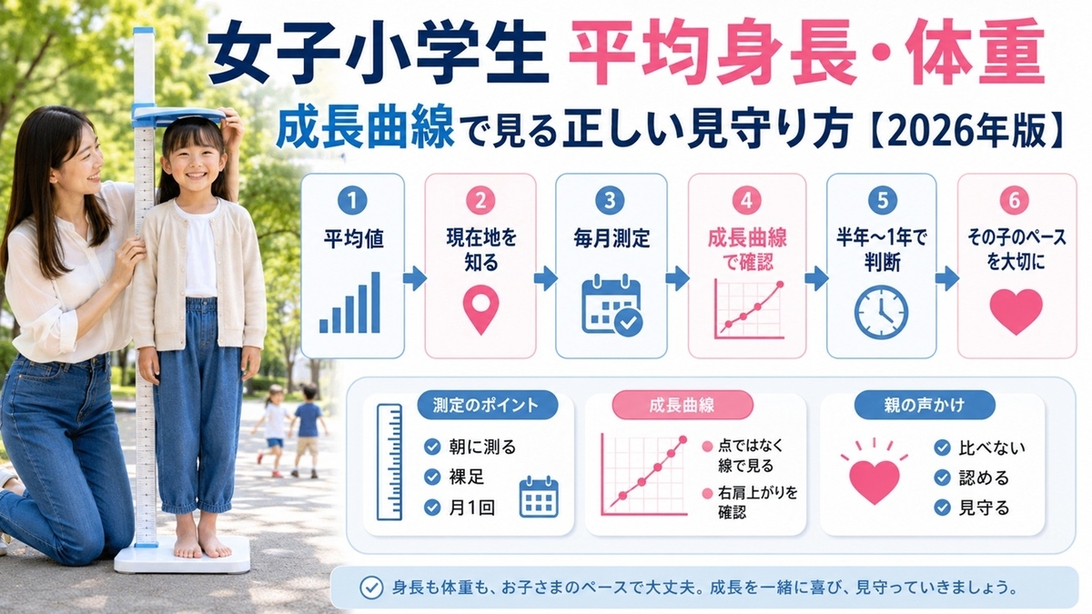 女子小学生の平均身長・体重と成長曲線の見方を解説するヒーロー画像
