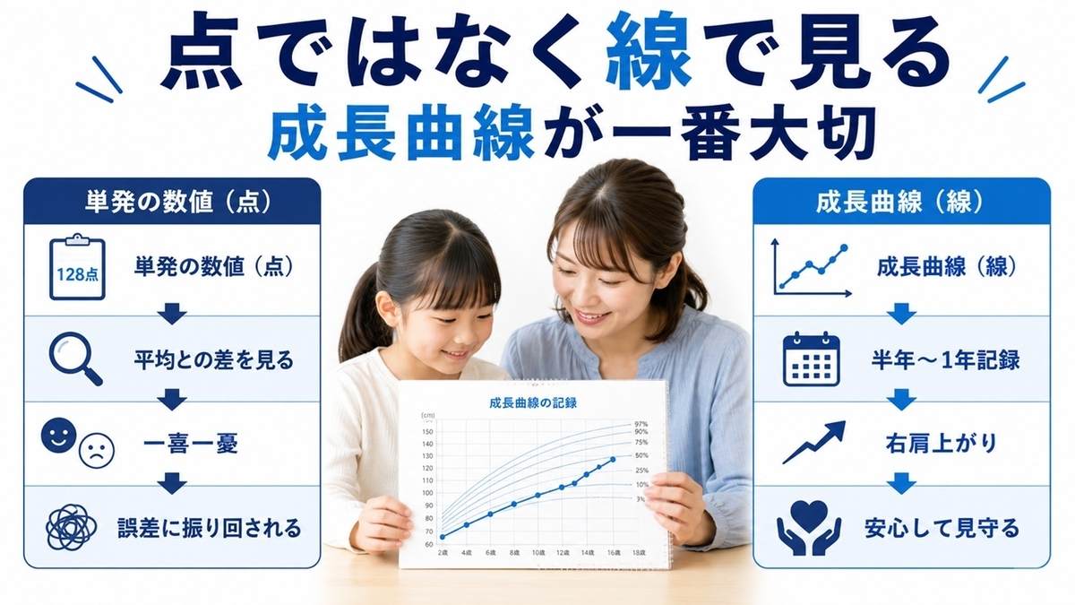 女子小学生の身長は単発の数値ではなく成長曲線で判断する比較図