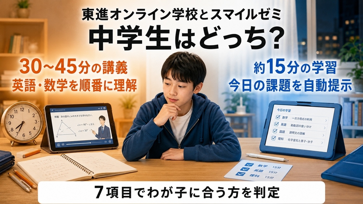 東進オンライン学校とスマイルゼミを中学生向けに比較し、講義型と専用タブレット型の違いを示す画像