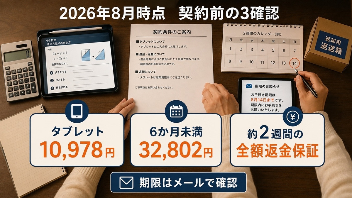 スマイルゼミ中学生コースのタブレット代・6か月未満の追加負担・約2週間の全額返金保証