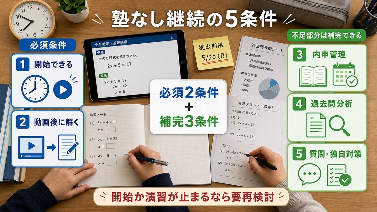 スタディサプリ中心で高校受験を続ける必須2条件と補完できる3条件