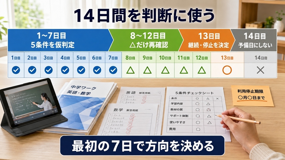 スタディサプリの14日間無料を最初の7日で仮判定し13日目に最終判断する流れ