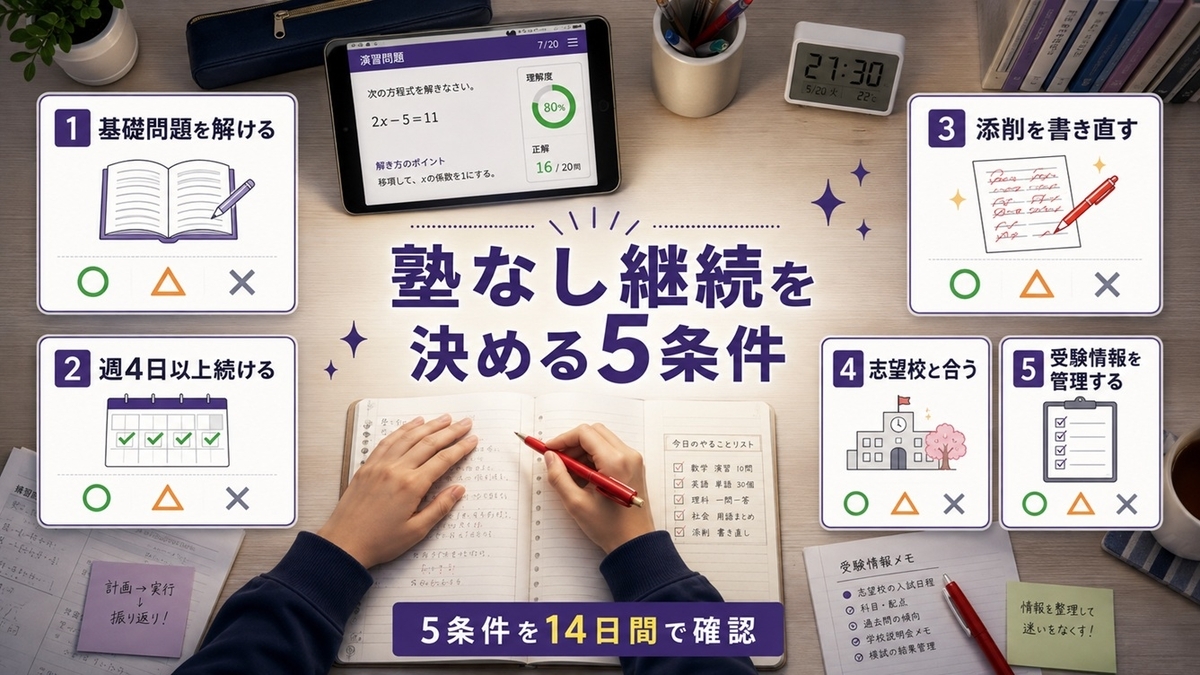 Z会だけで高校受験を続けるための5条件をまとめた俯瞰インフォグラフィック