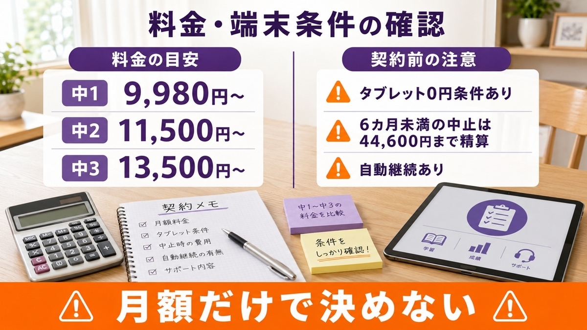 2026年度のZ会高校受験コースの料金とタブレット条件をまとめた図