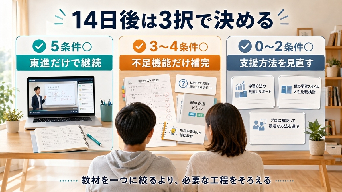 東進オンライン学校だけで継続するか不足機能を補うか支援方法を見直すかを5条件で決める3択