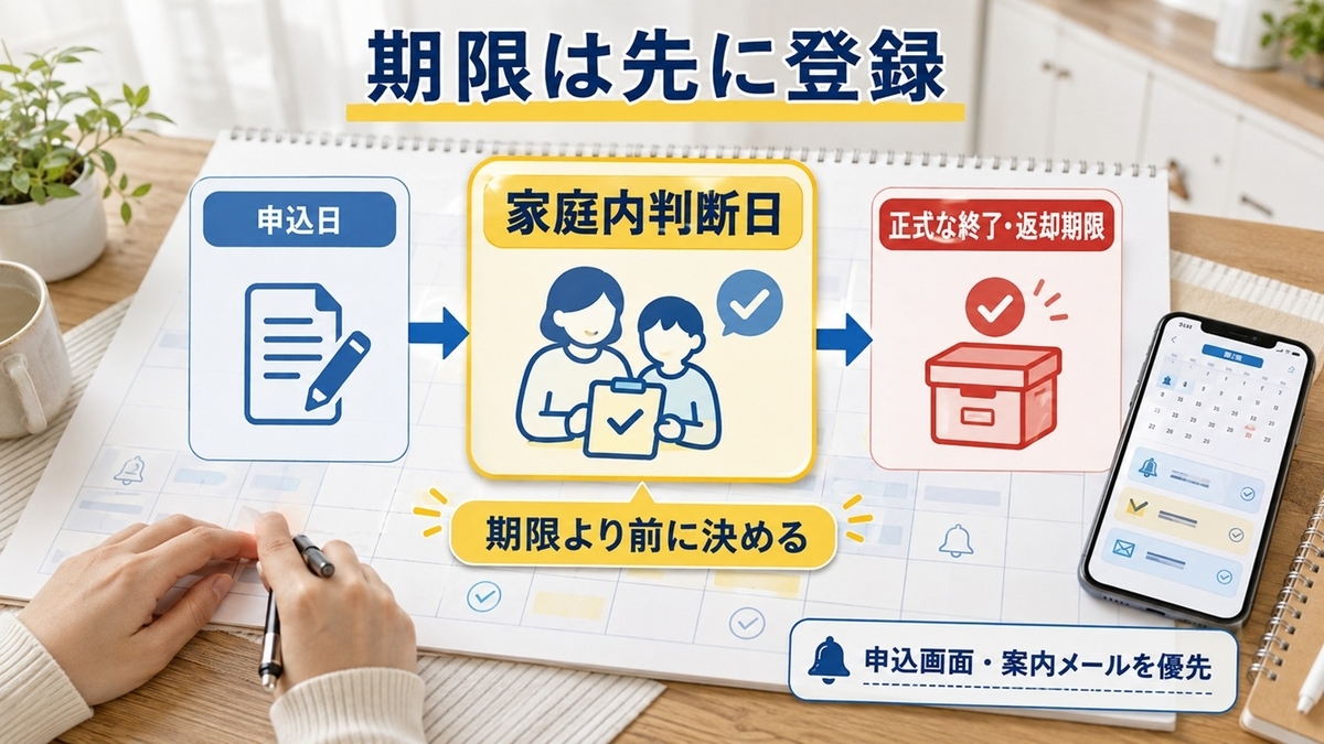 通信教育の申込日・家庭内判断日・解約返却期限の管理方法