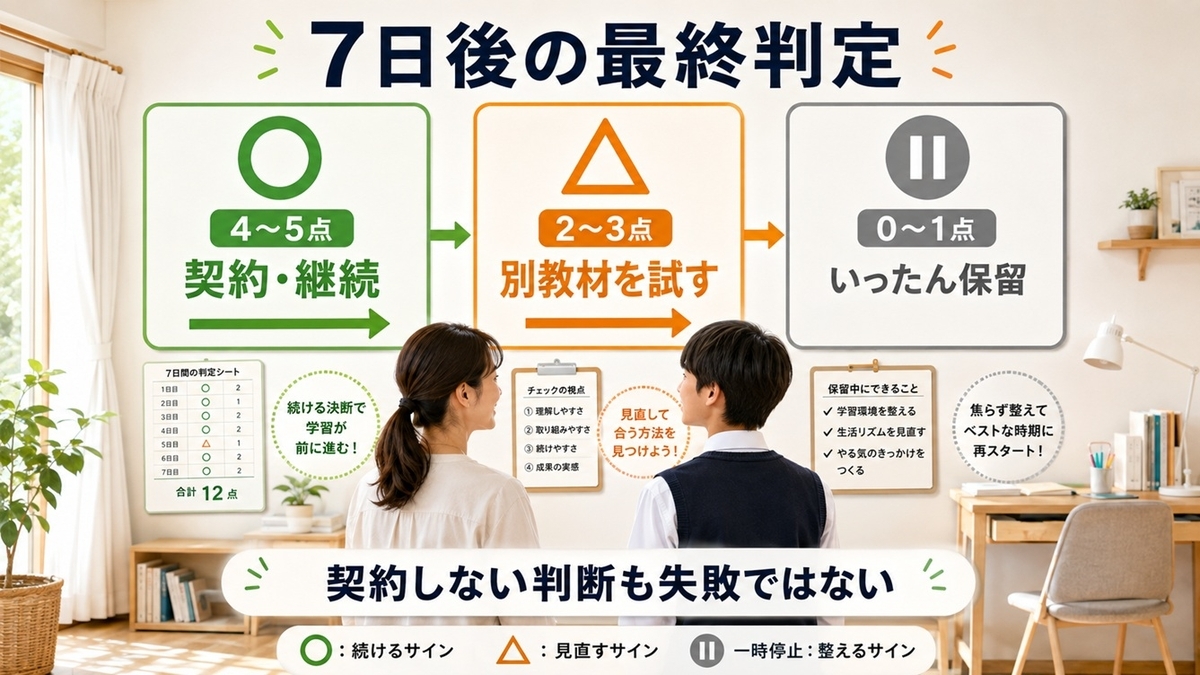 通信教育の7日間判定で契約・別教材・保留の3択を決める親子