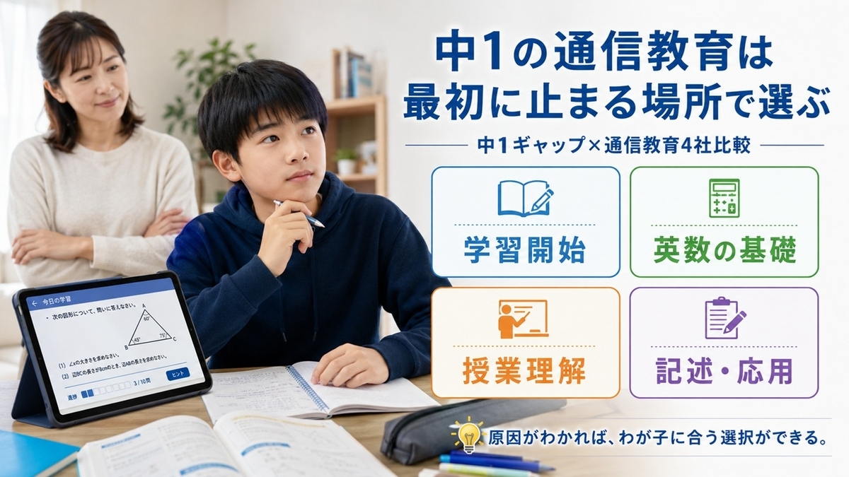 中学1年生の通信教育を学習開始・英数の基礎・授業理解・記述応用の4つの課題から選ぶイメージ
