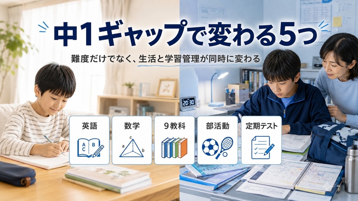 中1ギャップで変化する英語・数学・9教科・部活動・定期テストの5項目