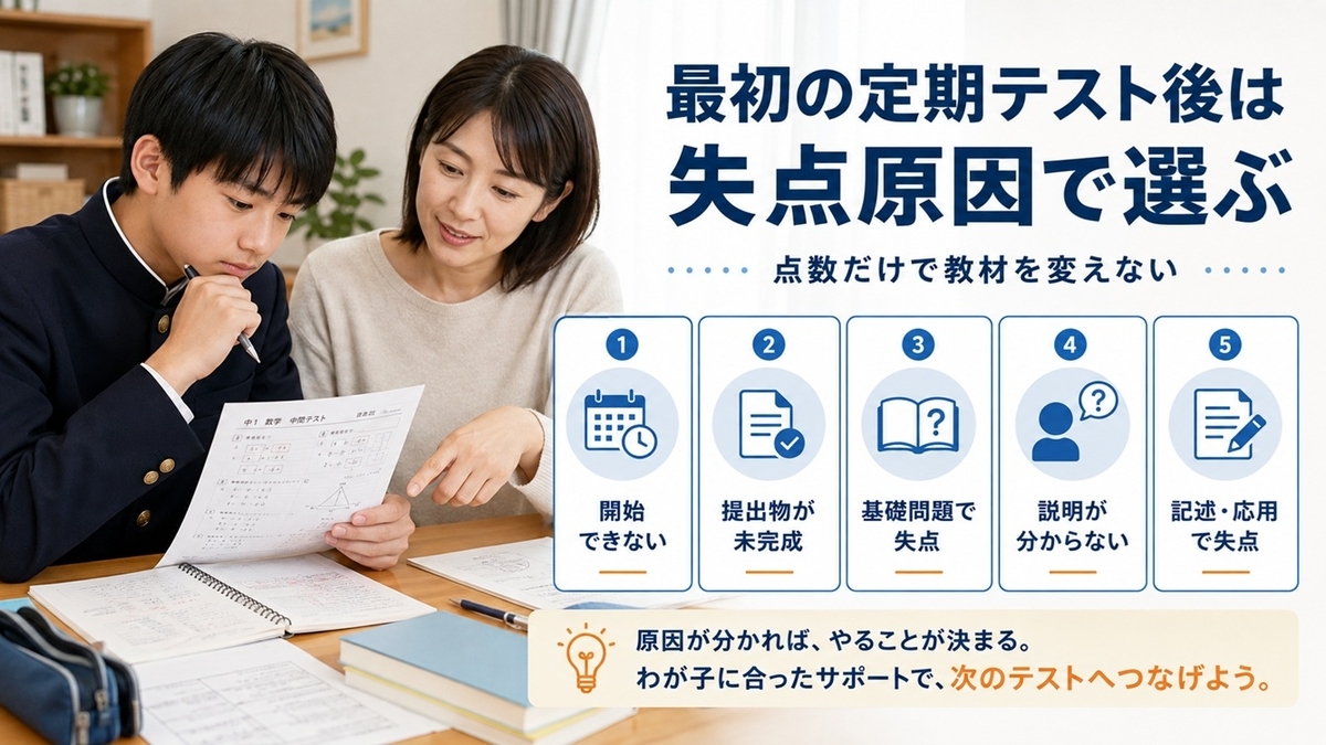 中学1年生の最初の定期テストを開始・提出物・基礎・授業理解・記述の原因別に見直す図