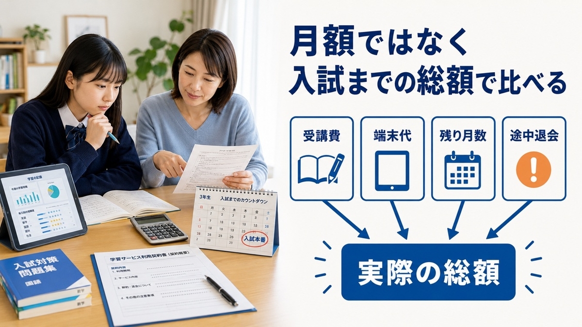 中3途中からの通信教育費を受講費・端末代・残り月数・途中退会から総額で比較する図