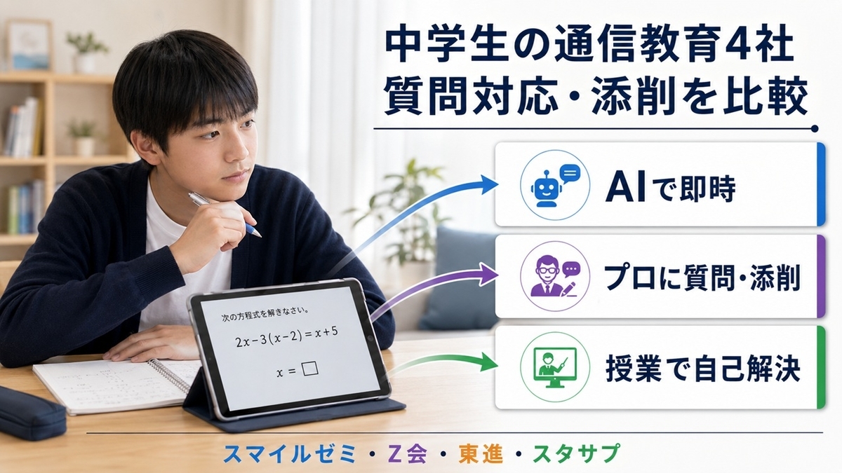中学生向け通信教育4社の質問対応と添削をAI即時回答・プロの添削・授業での自己解決に分けた比較