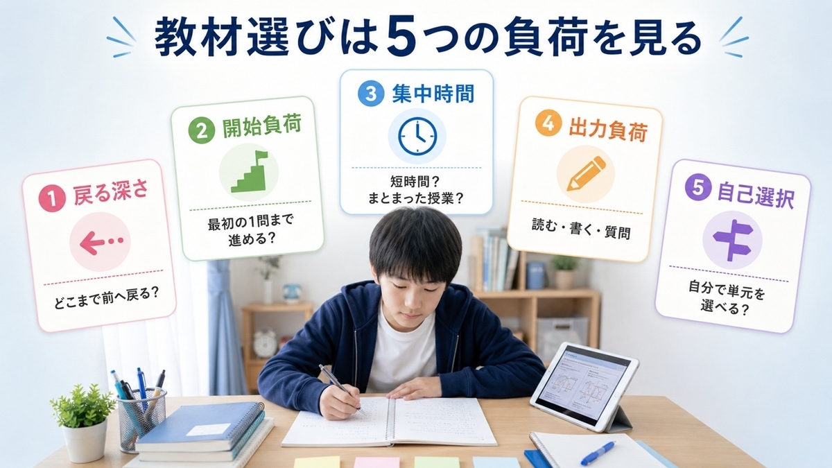 不登校や発達特性のある中学生の通信教育選びで確認する5つの学習負荷