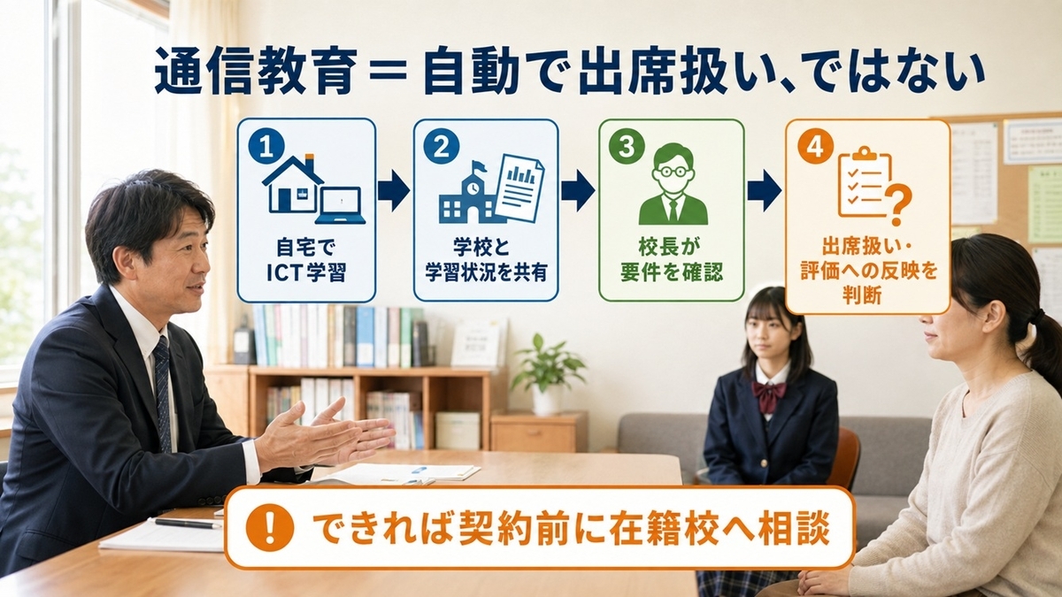不登校の中学生が自宅ICT学習を出席扱いにする際の学校との確認手順
