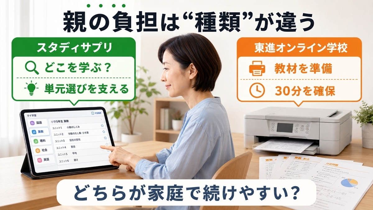 スタディサプリの単元選択支援と東進オンライン学校の教材印刷など親負担の比較