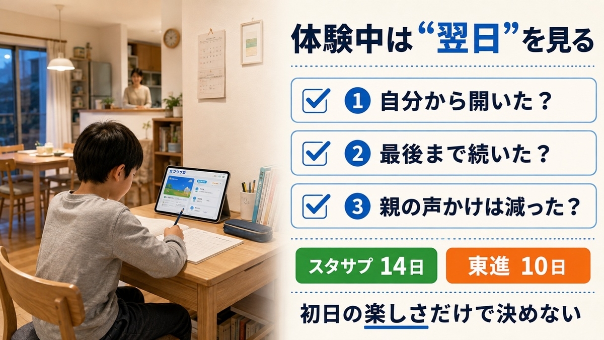 スタディサプリ14日間と東進オンライン学校10日間の体験で確認する3ポイント