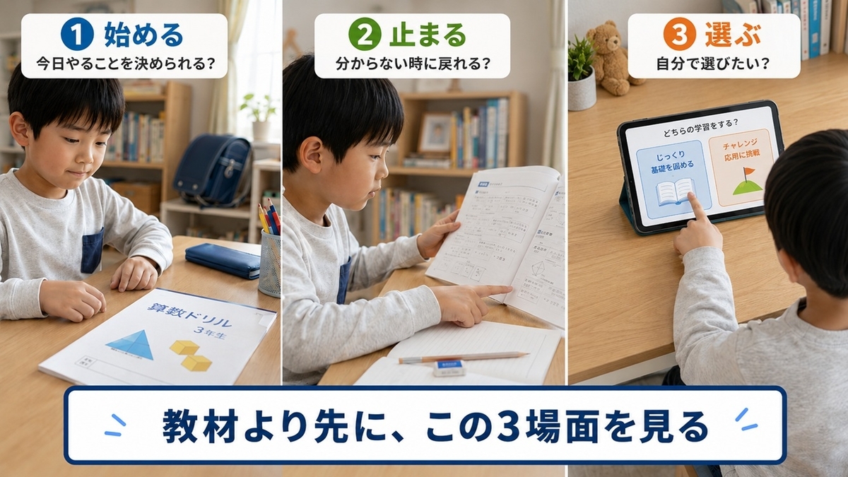 小学生の通信教育選びで確認する始める・止まる・選ぶの3つの学習行動