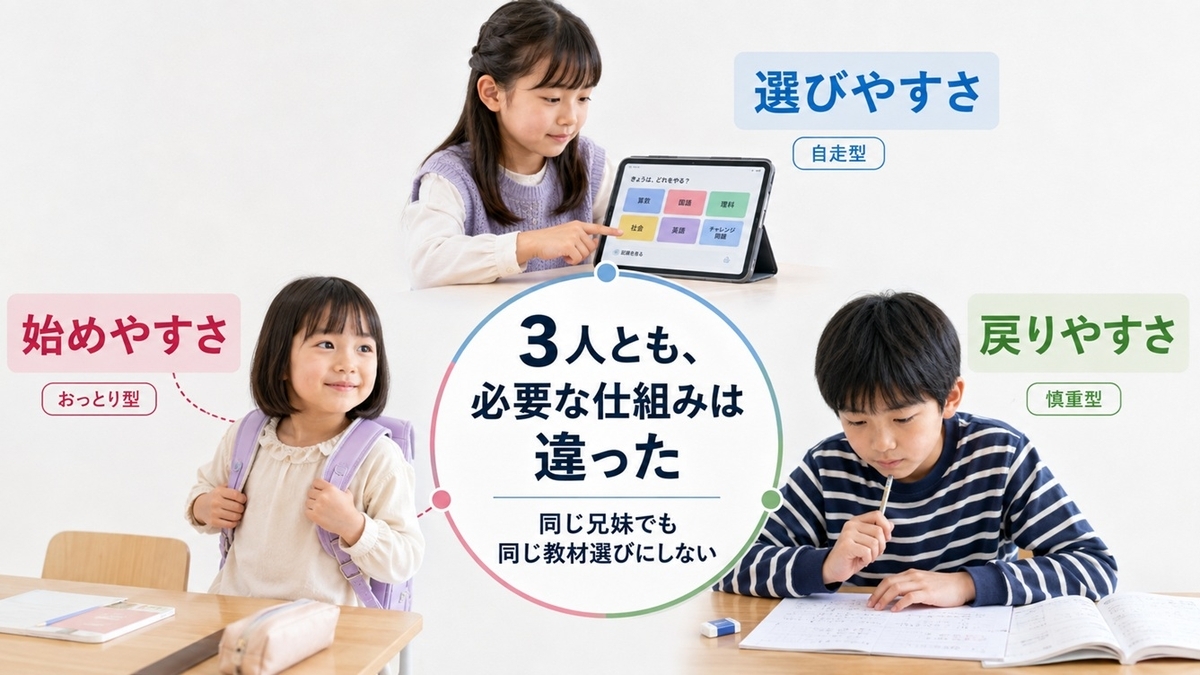 3人の子育て経験から分かった小学生の通信教育選びの3つの判断基準