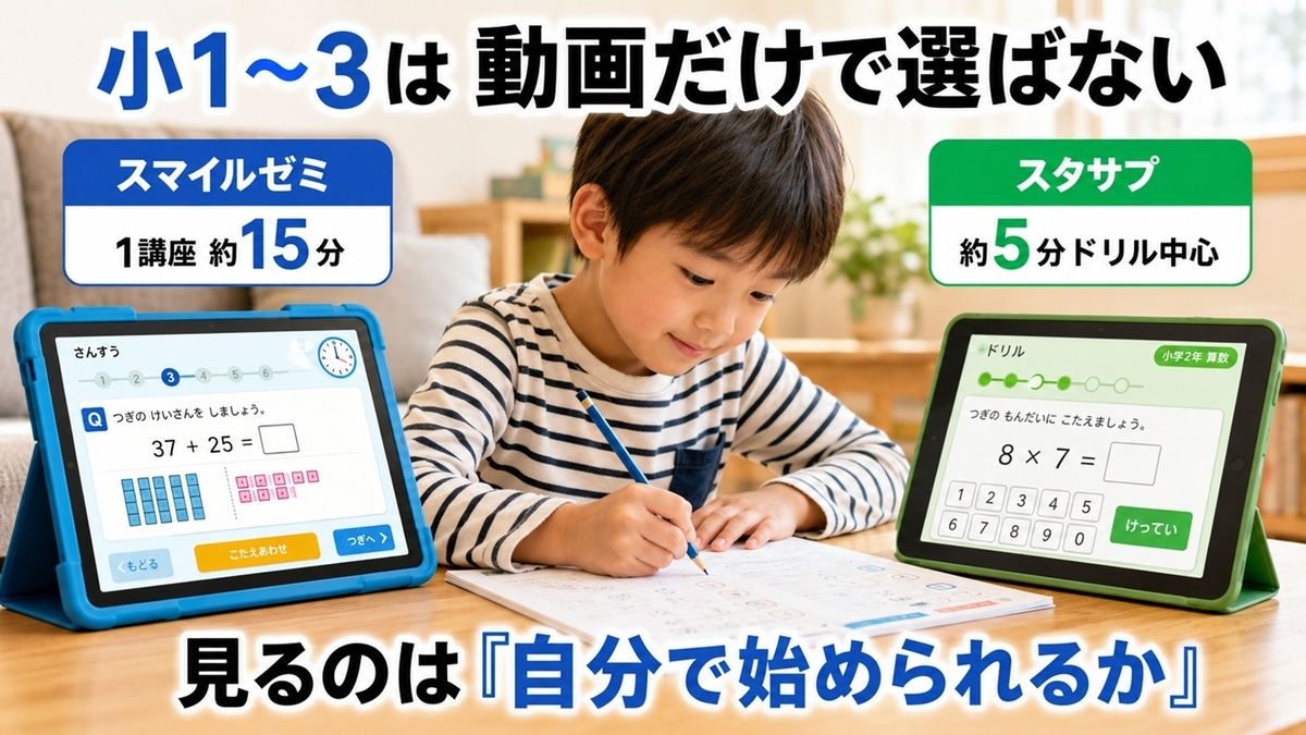 小1から小3のスマイルゼミとスタディサプリの学習時間と学び方比較