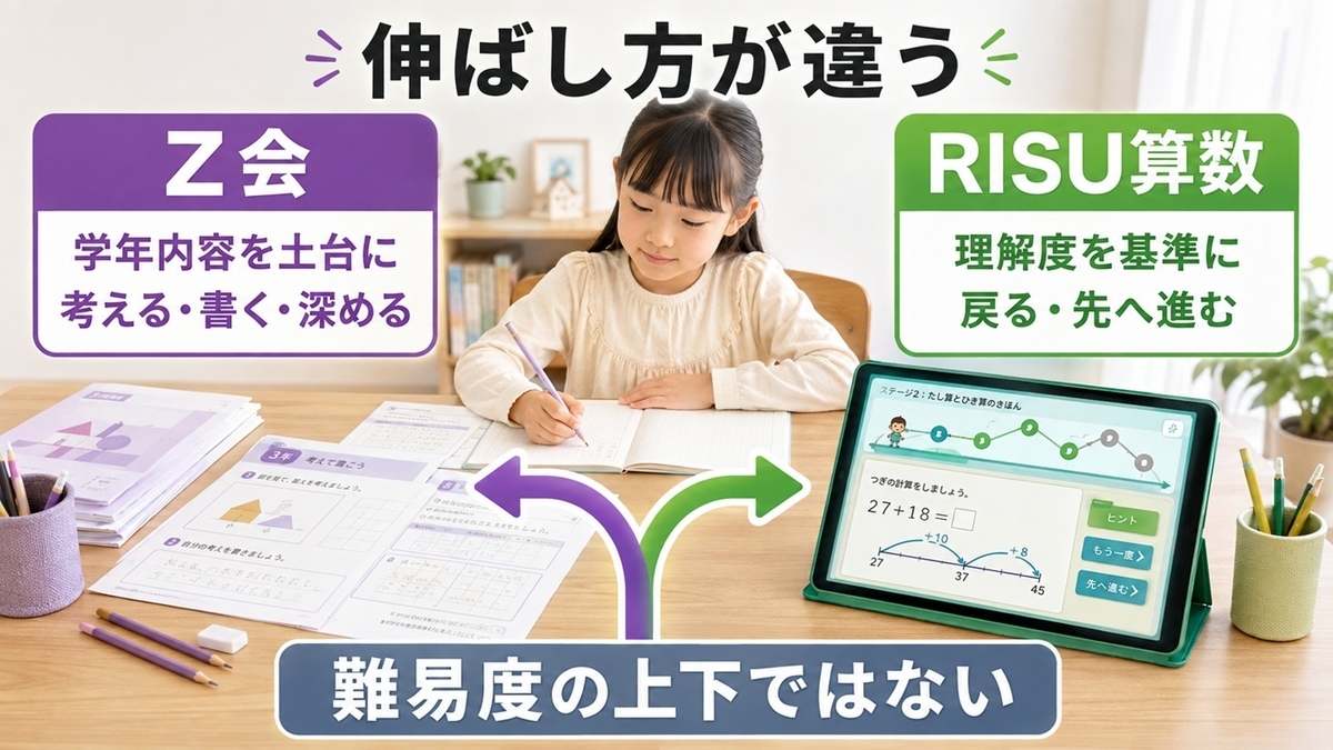 Z会は学年内容を深めRISU算数は理解度に合わせて進む違い