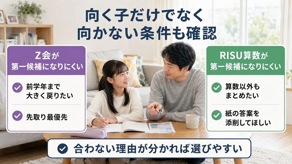Z会とRISU算数が向かない小学生の条件を比較する適性判断
