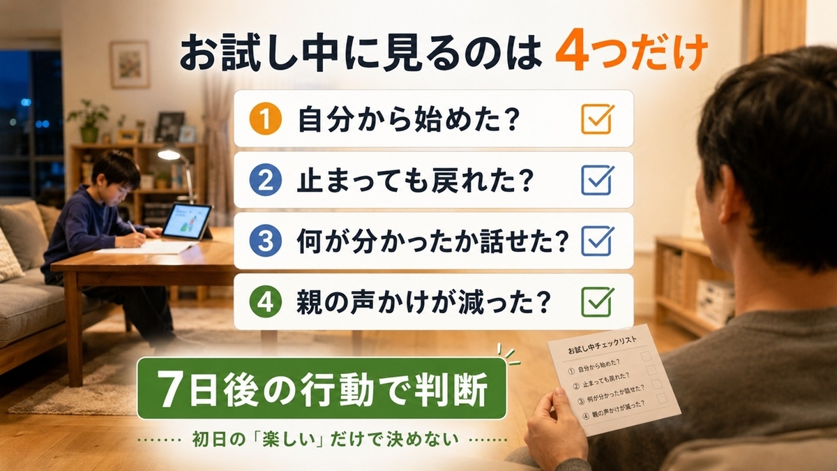 東進オンライン学校とスマイルゼミのお試し期間に確認する、自発的な学習開始など4項目のチェックリスト