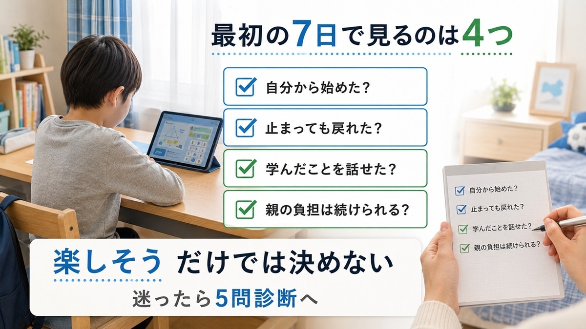 スマイルゼミとRISU算数を試す最初の7日間で確認する4つのチェックポイント
