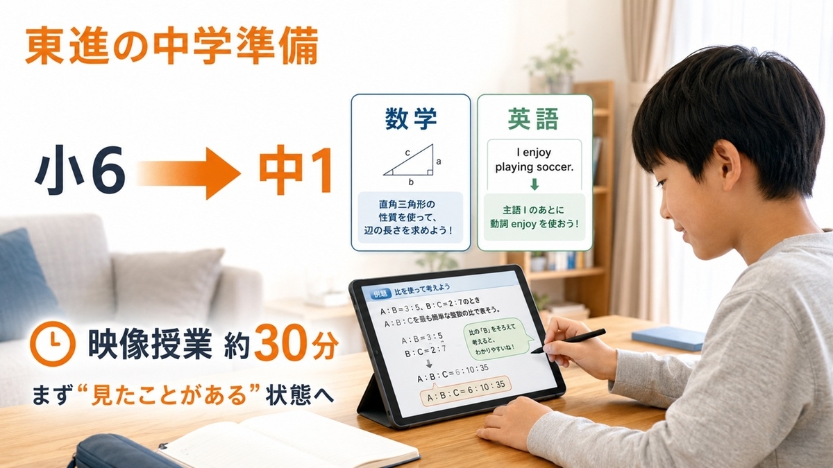 東進オンライン学校で小6から中1数学英語を先取りするイメージ