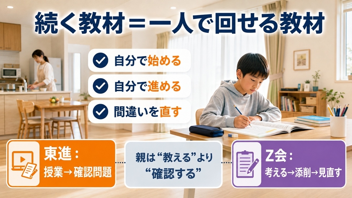 東進オンライン学校とZ会の親負担と一人学習の比較