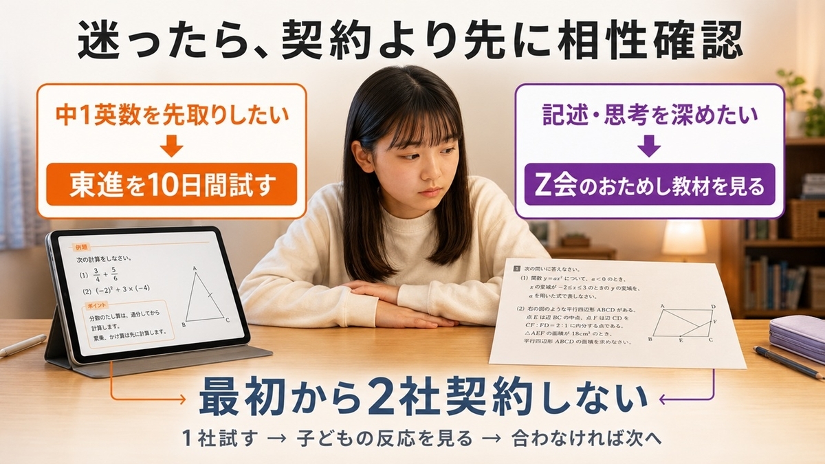 東進オンライン学校とZ会のどちらを先に試すか判断する画像
