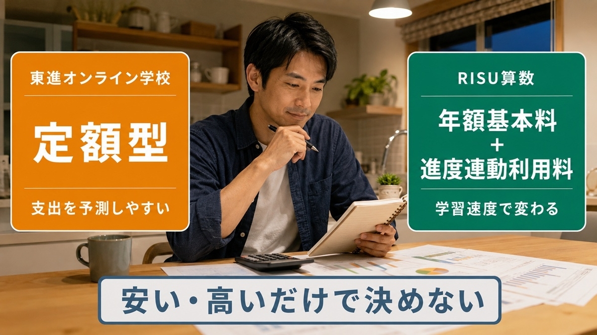 東進オンライン学校の定額型とRISU算数の進度連動型料金を比較した画像