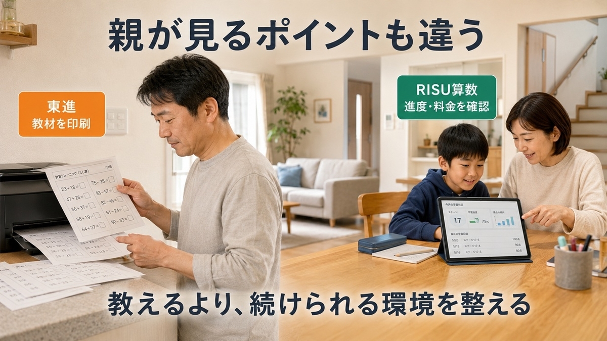 東進オンライン学校の教材印刷とRISU算数の進度確認など親の負担を比較した画像
