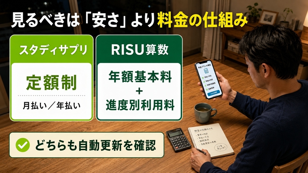 スタディサプリとRISU算数の料金体系と契約方法の違い