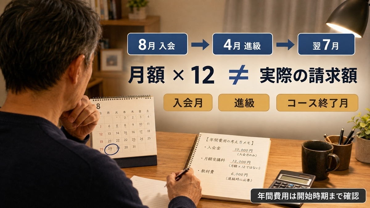 通信教育の年間費用は月額掛ける12ではなく入会月や進級で変わる
