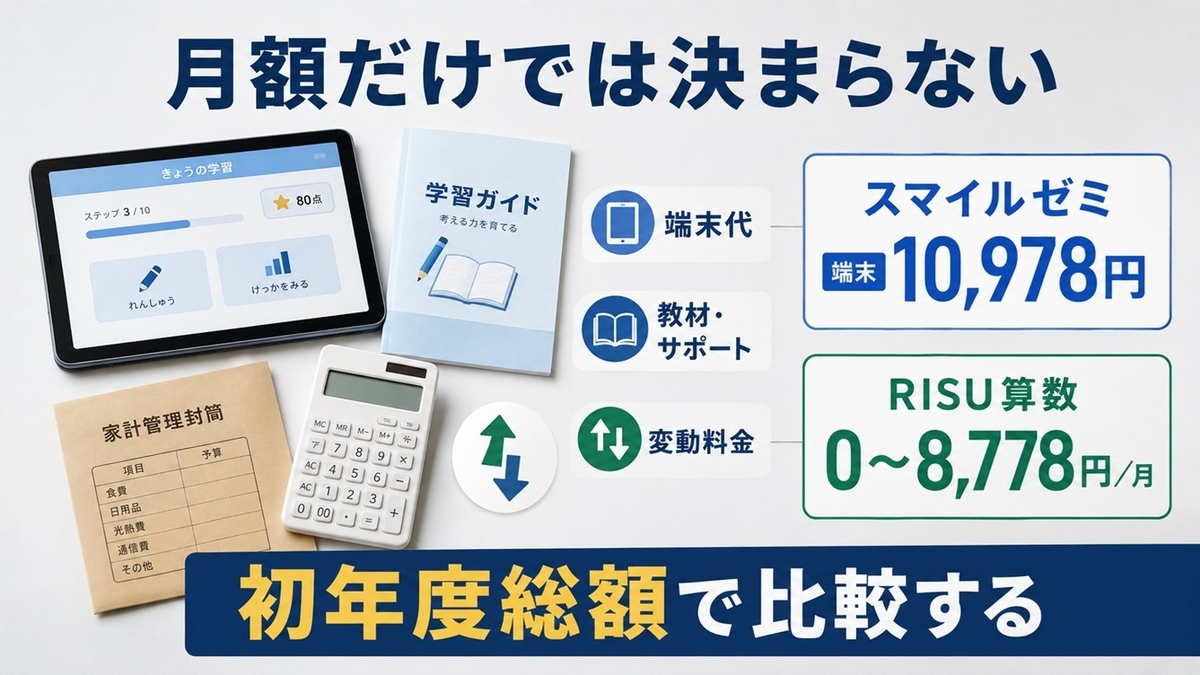 小学生通信教育の月額以外の費用 タブレット代・追加料金・変動料金