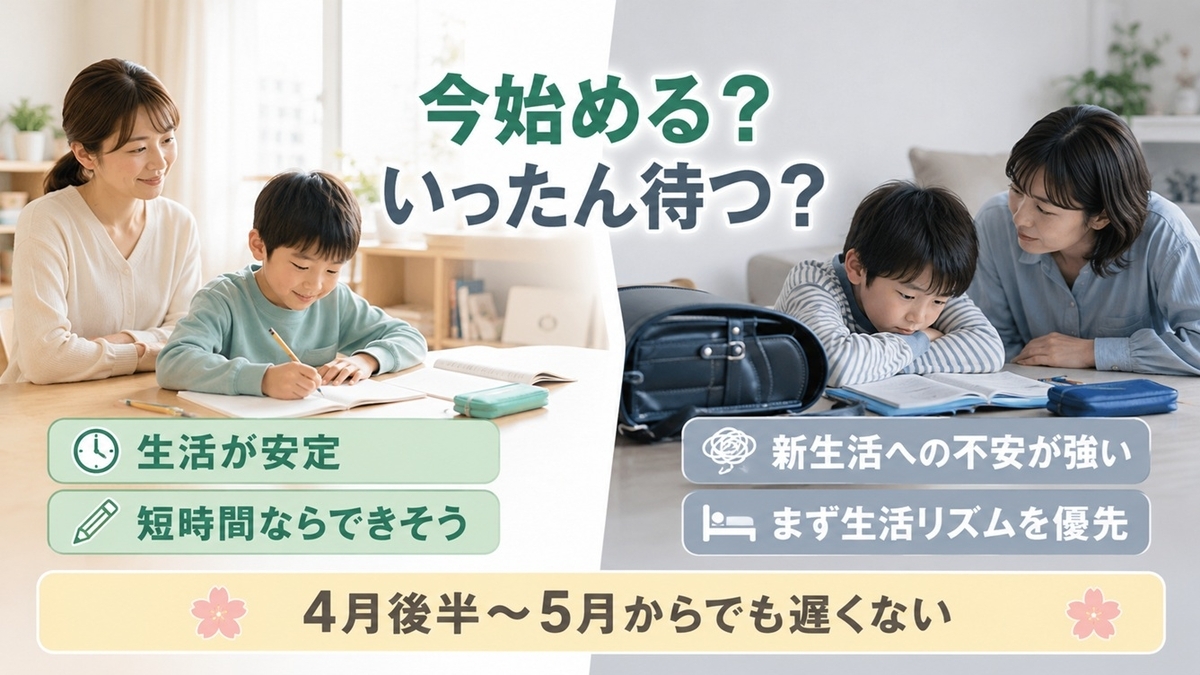 小学校入学進級前に通信教育を始めるか新生活を優先するか判断する目安