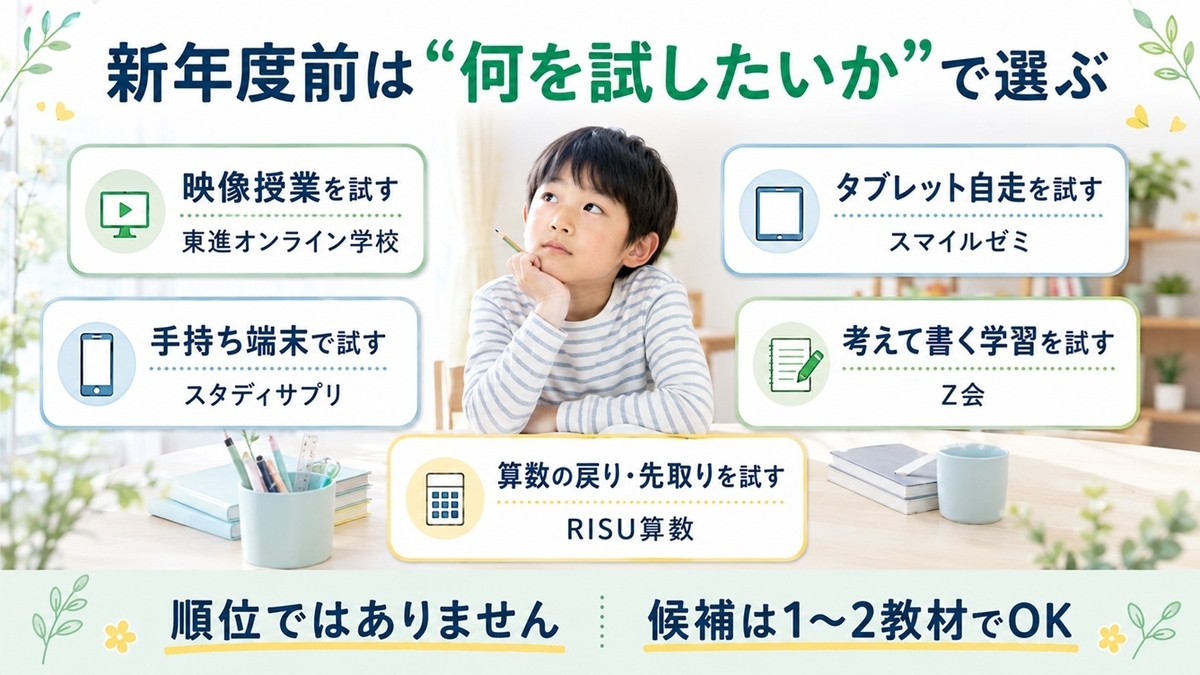 新年度前に東進スマイルゼミスタディサプリZ会RISU算数から試したい学習方法で選ぶ早見表