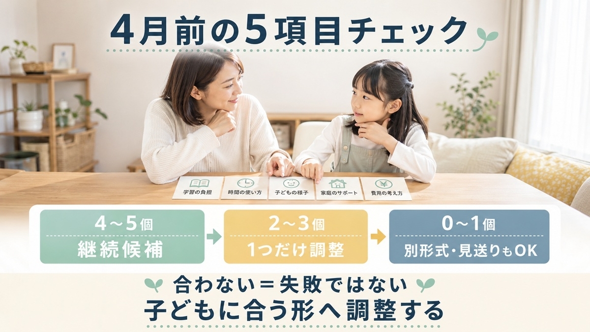 通信教育の新年度継続チェックで継続調整変更を判断する小学生と保護者