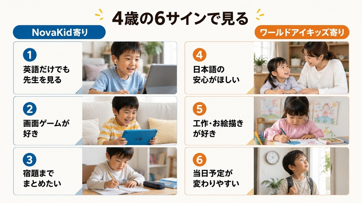 4歳児の行動からNovaKidとワールドアイキッズの向きを比較する6つのサイン