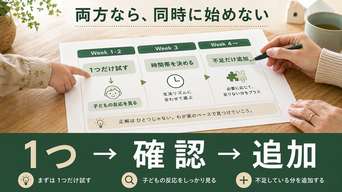 スマイルゼミ幼児とオンライン英会話を併用するとき1つずつ4週間で試す順番