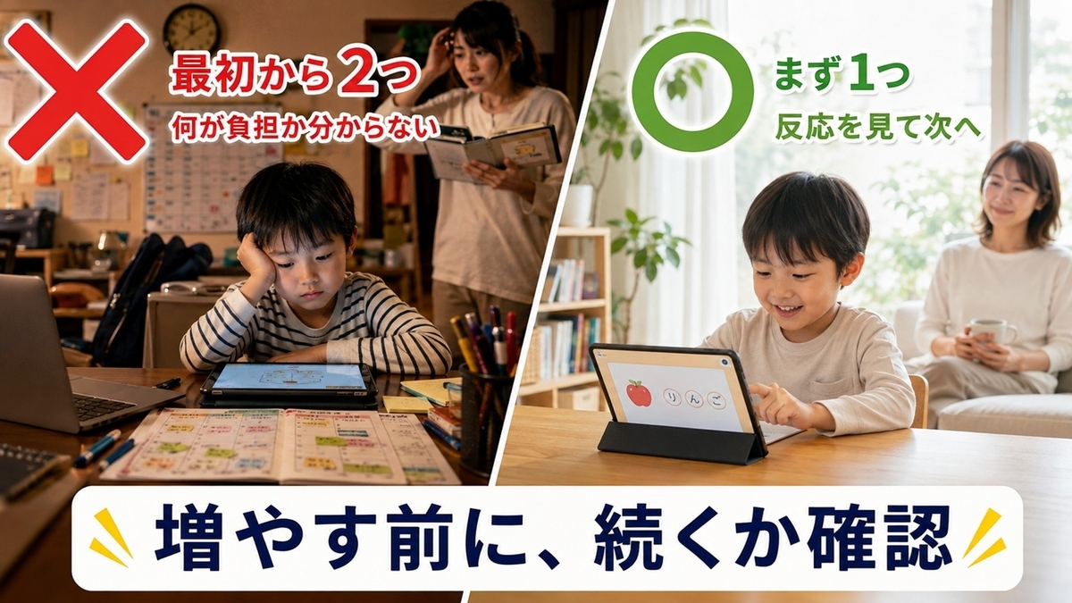 幼児のスマイルゼミとオンライン英会話を同時に始めず1つずつ試す失敗防止