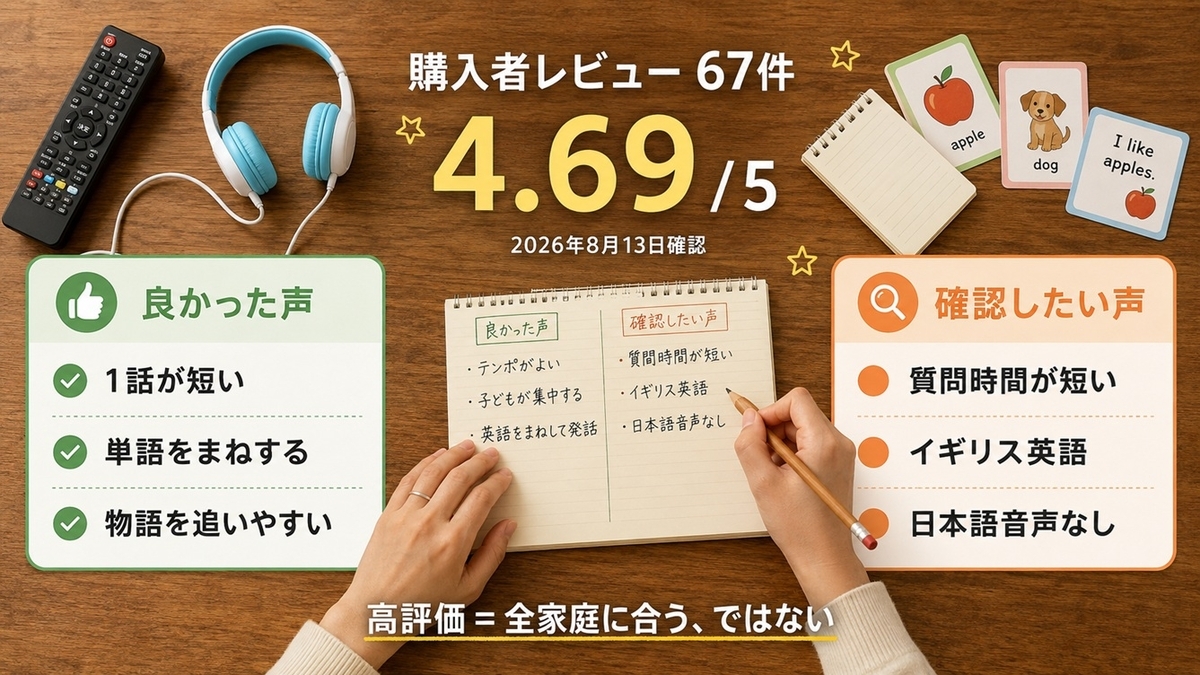 うっかりペネロペの口コミ67件を分析した良い評判3点と購入前の注意点3点