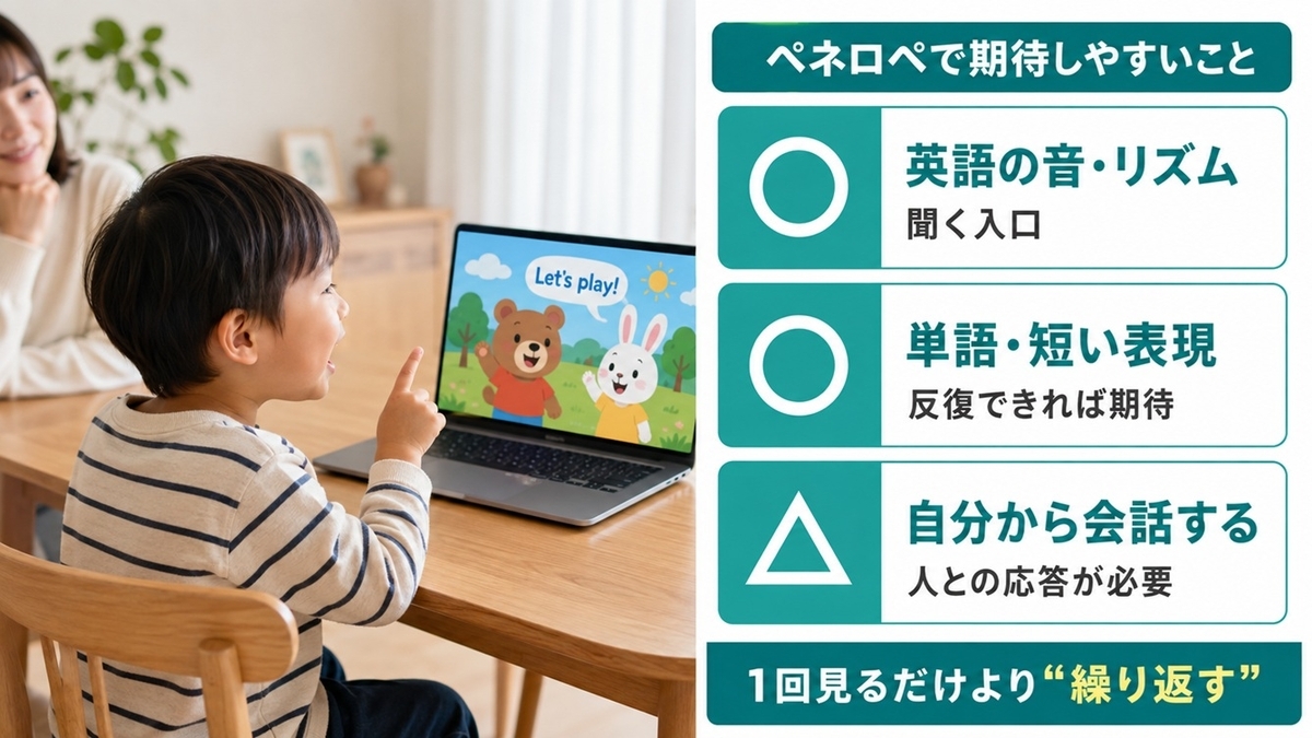 うっかりペネロペ英語DVDで期待できる効果を音・単語・自発会話の3段階で整理