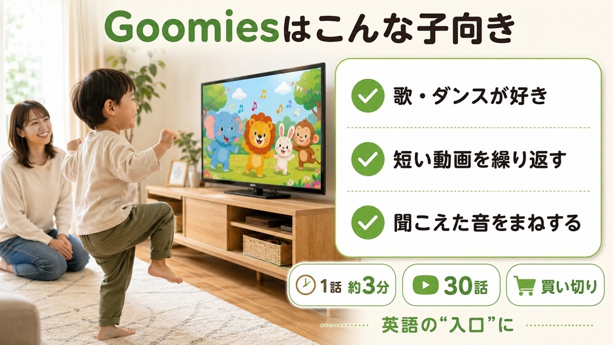 Goomiesが向いている幼児の特徴と1話約3分・30話・買い切りを示す購入判断