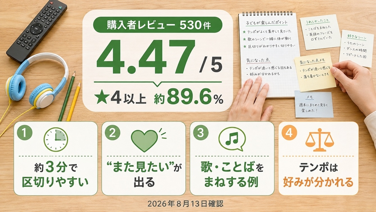 Goomies購入者レビュー530件と評価4.47から読み取れる口コミ4傾向