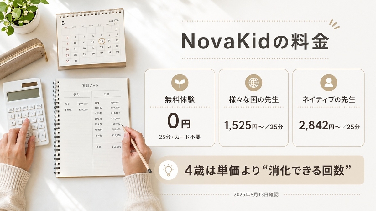 NovaKidの無料体験0円と1回1525円から・ネイティブ2842円からの料金を示す画像