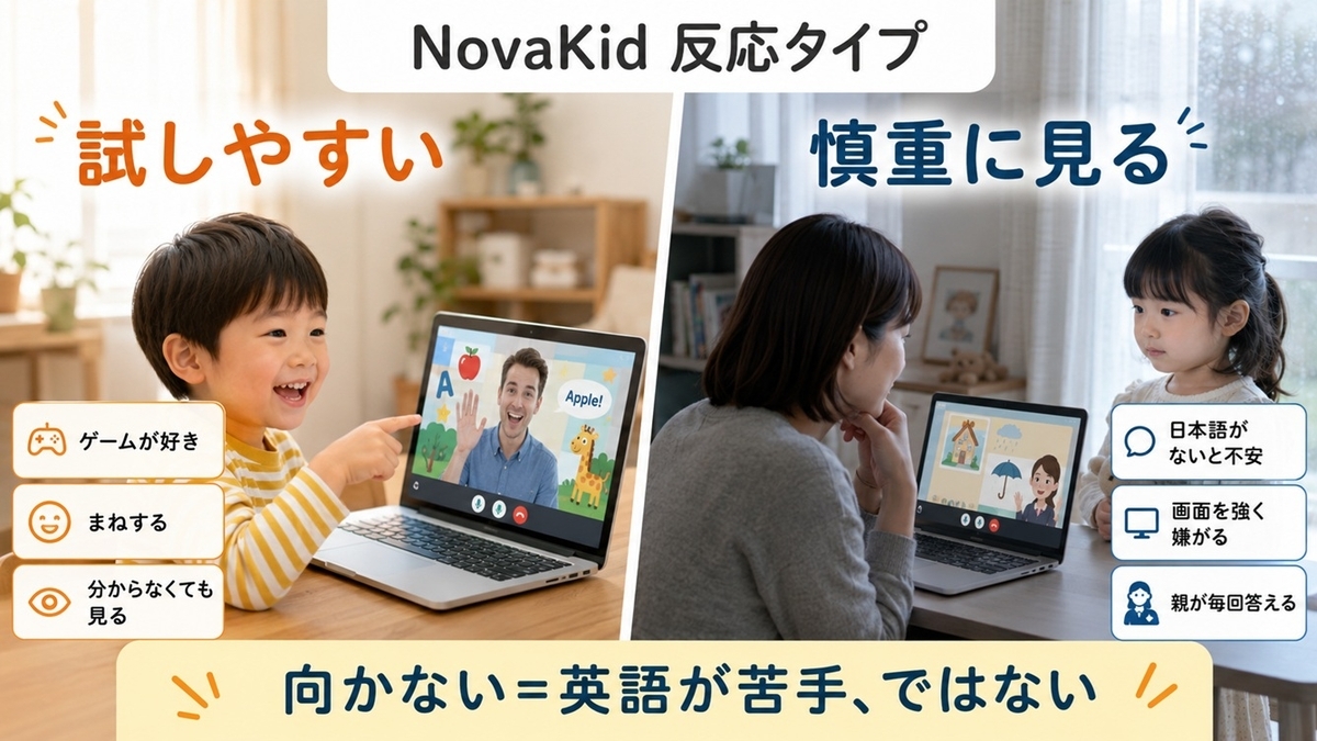 NovaKidを試しやすい4歳と無料体験で慎重に判断したい4歳の行動サインを比較した画像