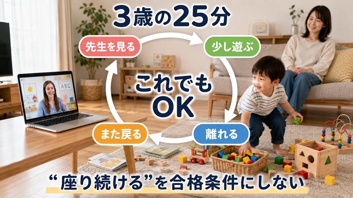 ワールドアイキッズの25分レッスンで3歳が遊びながら離れても先生へ戻る流れ